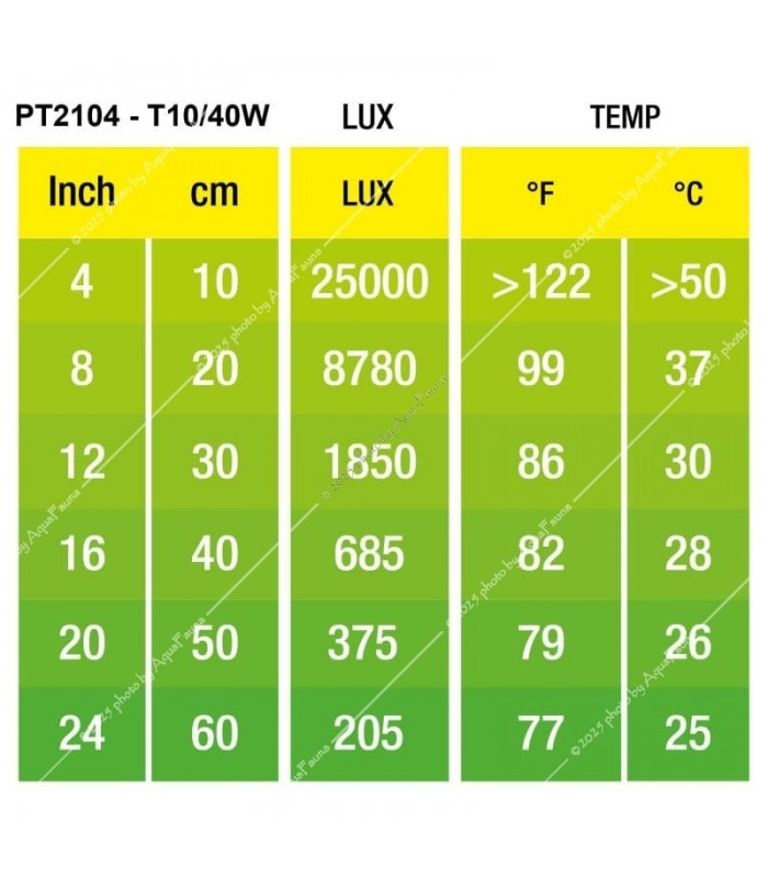 Hagen Exo Terra Daytime Heat Lamp (hosszúkás változat) 40W (2104)
