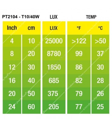 Hagen Exo Terra Daytime Heat Lamp (hosszúkás változat) 40W (2104)