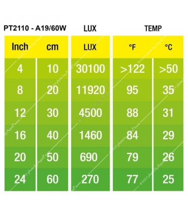 Hagen Exo Terra Daytime Heat Lamp (kerek változat) 60W (2110)