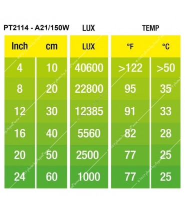 Hagen Exo Terra Daytime Heat Lamp (kerek változat) 150W (2114)