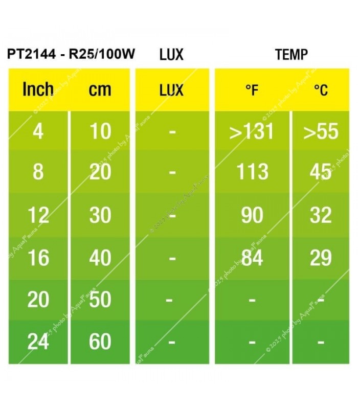 Hagen Exo Terra Infrared Basking Spot 100W (2144)