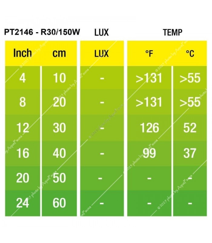 Hagen Exo Terra Infrared Basking Spot 150W (2146)