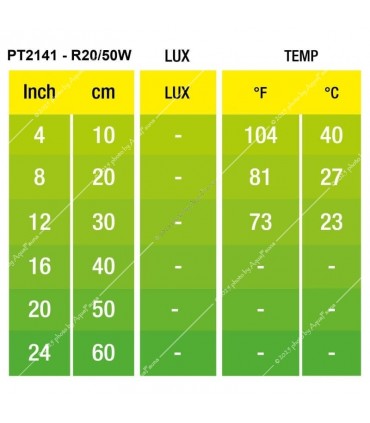 Hagen Exo Terra Infrared Basking Spot 50W (2141)