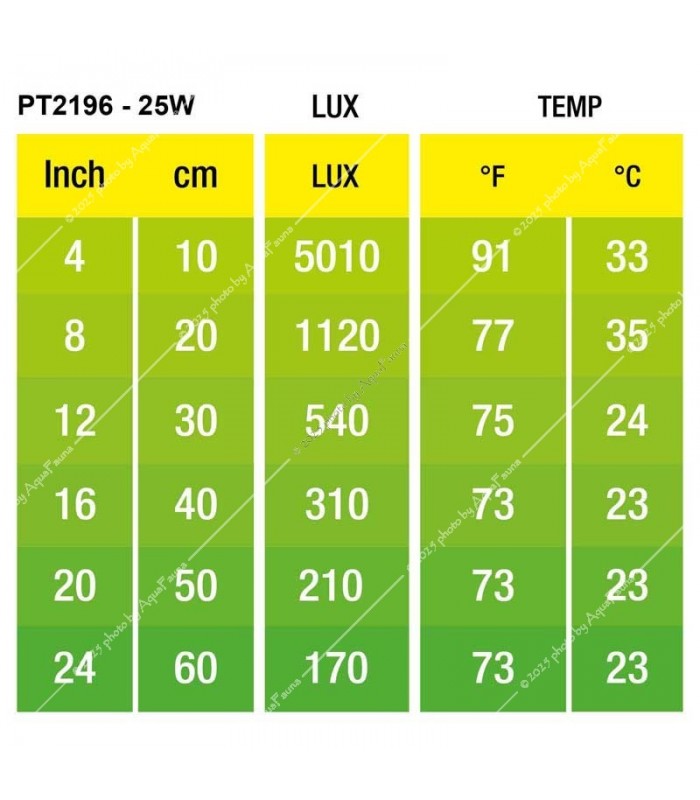 Hagen Exo Terra Intense Basking Spot - izzó sütkérező területekhez - 25 W (2196)