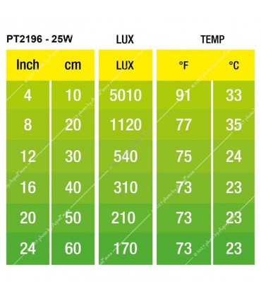 Hagen Exo Terra Intense Basking Spot - izzó sütkérező területekhez - 25 W (2196)