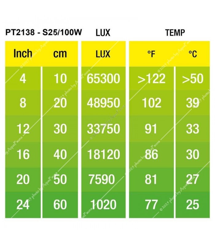 Hagen Exo Terra Intense Basking Spot - izzó sütkérező területekhez - 100W (2138)