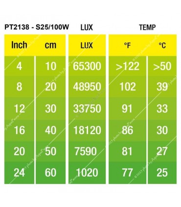 Hagen Exo Terra Intense Basking Spot - izzó sütkérező területekhez - 100W (2138)