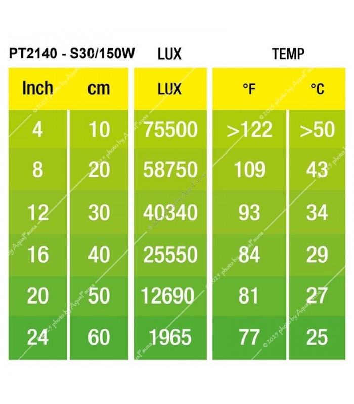 Hagen Exo Terra Intense Basking Spot - izzó sütkérező területekhez - 150W (2140)