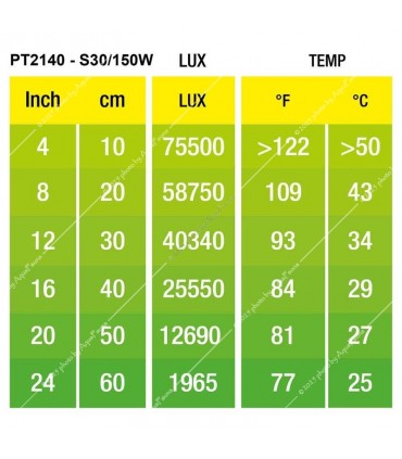 Hagen Exo Terra Intense Basking Spot - izzó sütkérező területekhez - 150W (2140)