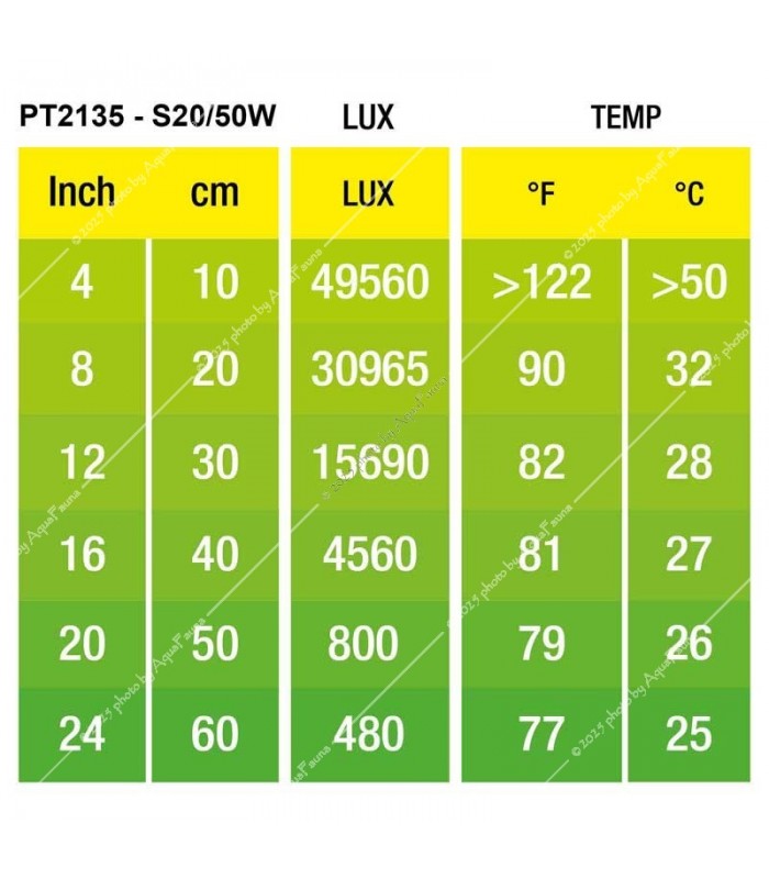 Hagen Exo Terra Intense Basking Spot - izzó sütkérező területekhez - 50W (2135)