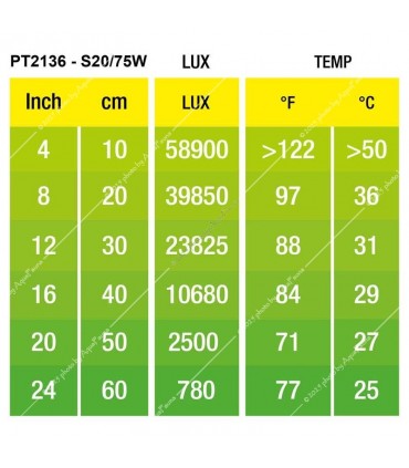 Hagen Exo Terra Intense Basking Spot - izzó sütkérező területekhez - 75W (2136)