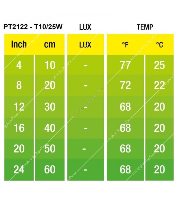 Hagen Exo Terra Night Heat Lamp (hosszúkás változat) 25W (2122)