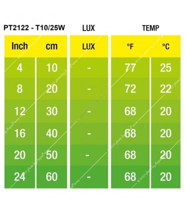 Hagen Exo Terra Night Heat Lamp (hosszúkás változat) 25W (2122)