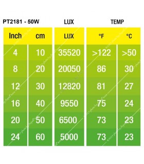 Hagen Exo Terra Halogen Basking Spot 50W (2181)