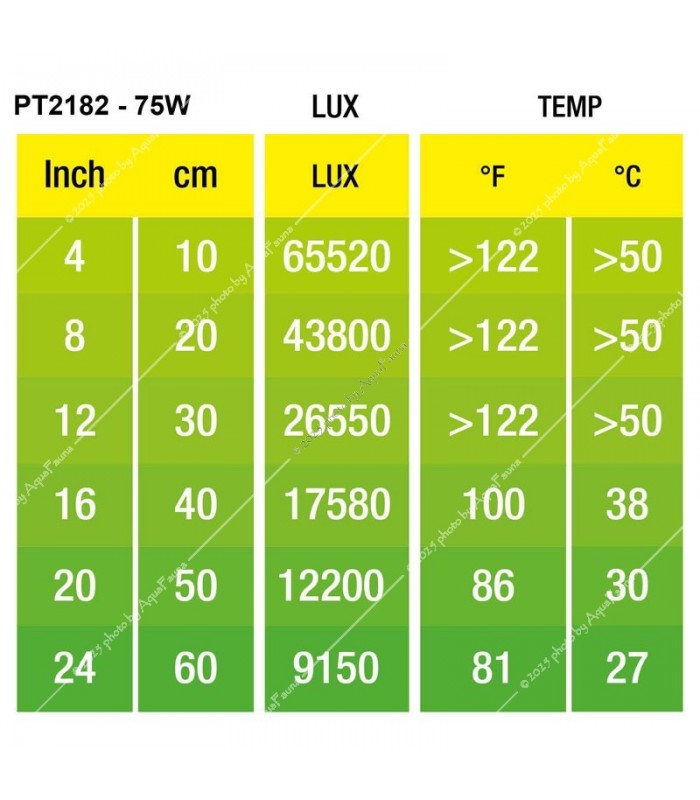 Hagen Exo Terra Halogen Basking Spot 75W (2182)