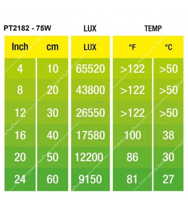 Hagen Exo Terra Halogen Basking Spot 75W (2182)