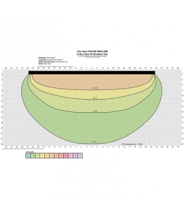 Hagen Exo Terra Reptile UVB100 Linear 54W - T5 fénycső trópusi terráriumokhoz (115 cm) Hagen Exo Terra Reptile UVB100 Linear 54W - T5 fénycső trópusi terráriumokhoz (115 cm)
