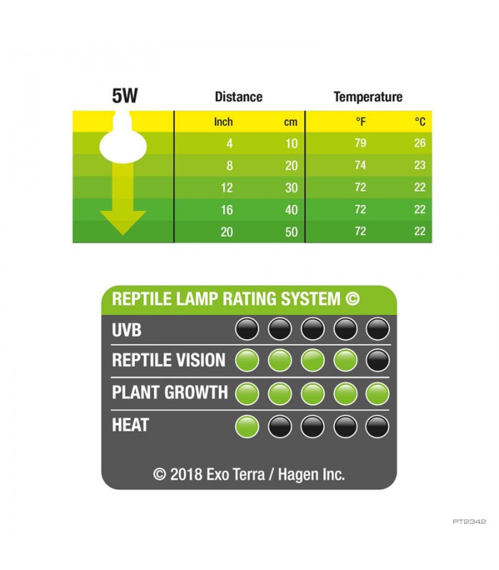 Hagen Exo Terra Daylight LED Spot NANO 5W
