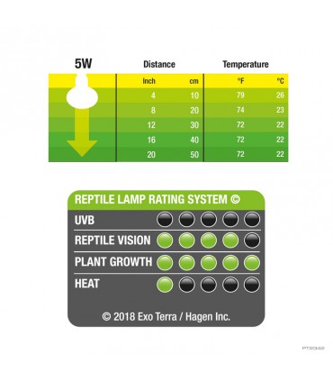 Hagen Exo Terra Daylight LED Spot NANO 5W