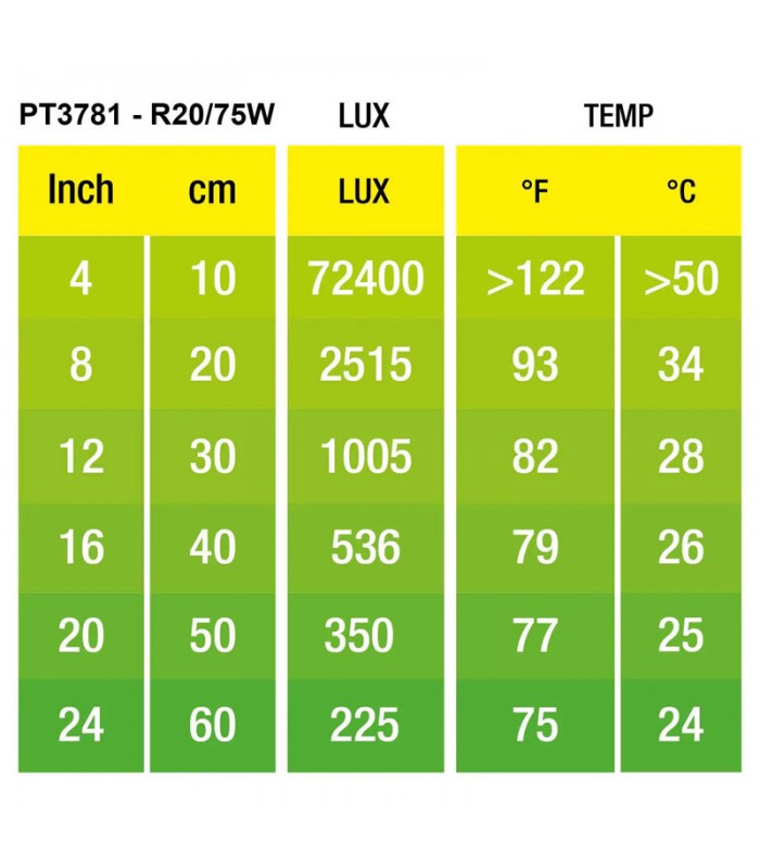 Hagen Exo Terra Swamp Spot 75W - sütkérező izzó