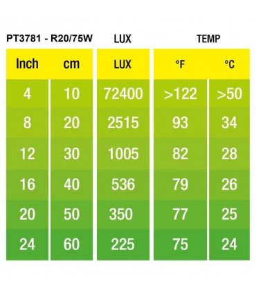 Hagen Exo Terra Swamp Spot 75W - sütkérező izzó