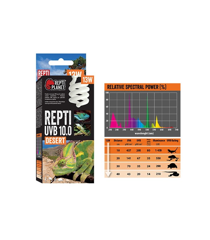 Repti Planet Repti UVB 10.0 Desert - sivatagi terráriumokhoz izzó (13W)