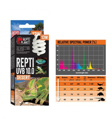 Repti Planet Repti UVB 10.0 Desert - sivatagi terráriumokhoz izzó (13W)