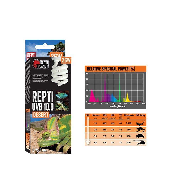 Repti Planet Repti UVB 10.0 Desert - sivatagi terráriumokhoz izzó (26W)