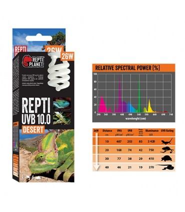 Repti Planet Repti UVB 10.0 Desert - sivatagi terráriumokhoz izzó (26W)
