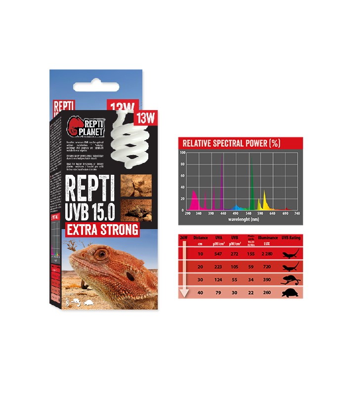Repti Planet Repti UVB 15.0 Extra Strong - sivatagi terráriumokhoz izzó (13W)