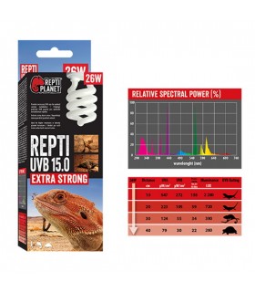Repti Planet Repti UVB 15.0 Extra Strong - sivatagi terráriumokhoz izzó (26W)
