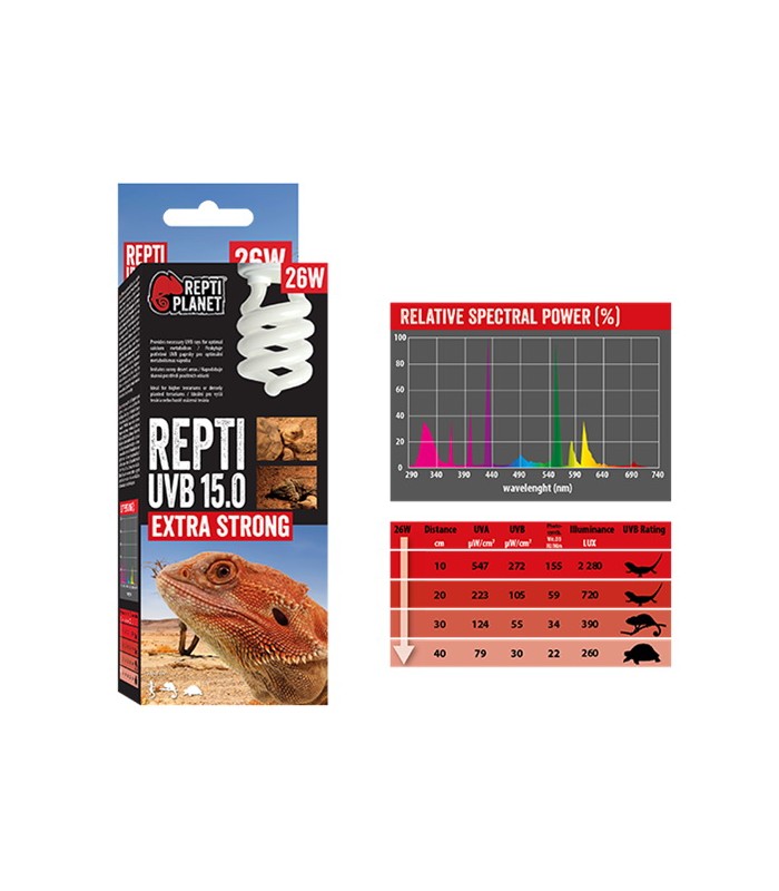 Repti Planet Repti UVB 15.0 Extra Strong - sivatagi terráriumokhoz izzó (26W)