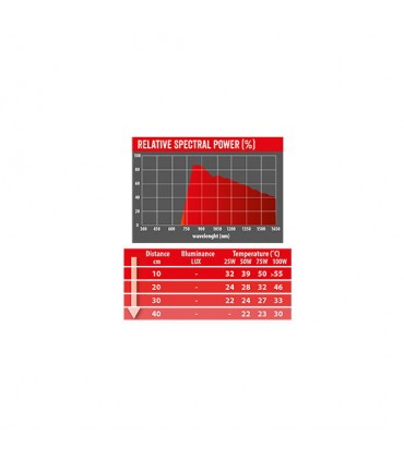 Repti Planet Infrared Heat - Infravörös izzó (50W)