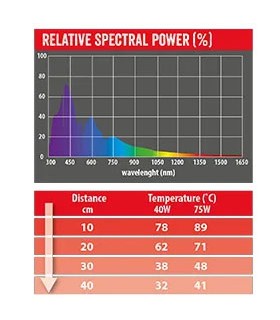 Repti Planet Infrared Far - intenzív infravörös (hő-) sugárzást biztosító izzó - (40W)