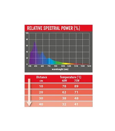 Repti Planet Infrared Far - intenzív infravörös (hő-) sugárzást biztosító izzó - (75W)