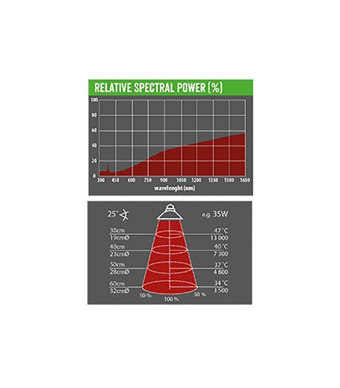 Repti Planet Halogen Sun - Intenzív fényt sugárzó izzó - (25W)