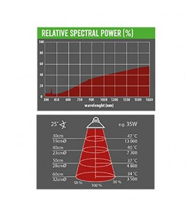 Repti Planet Halogen Sun - Intenzív fényt sugárzó izzó - (35W)