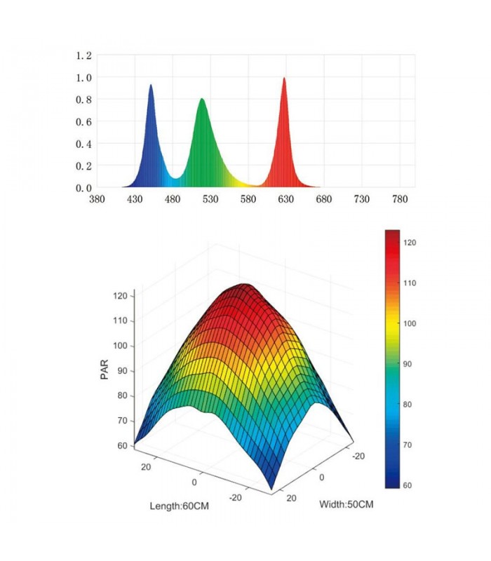 Chihiros WRGB II 30 cm LED lámpa (30-45 cm, 33 W, 3000 lm)