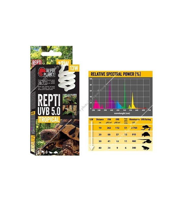 Repti Planet Repti UVB 5.0 Tropical izzó (13W)