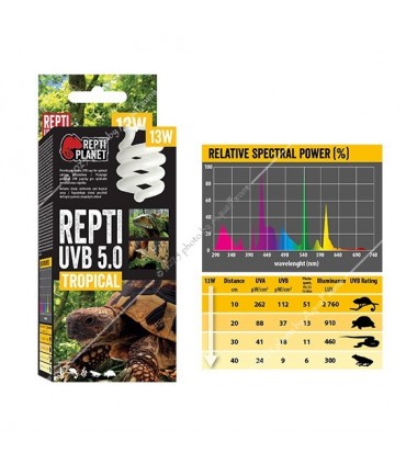 Repti Planet Repti UVB 5.0 Tropical izzó (13W)