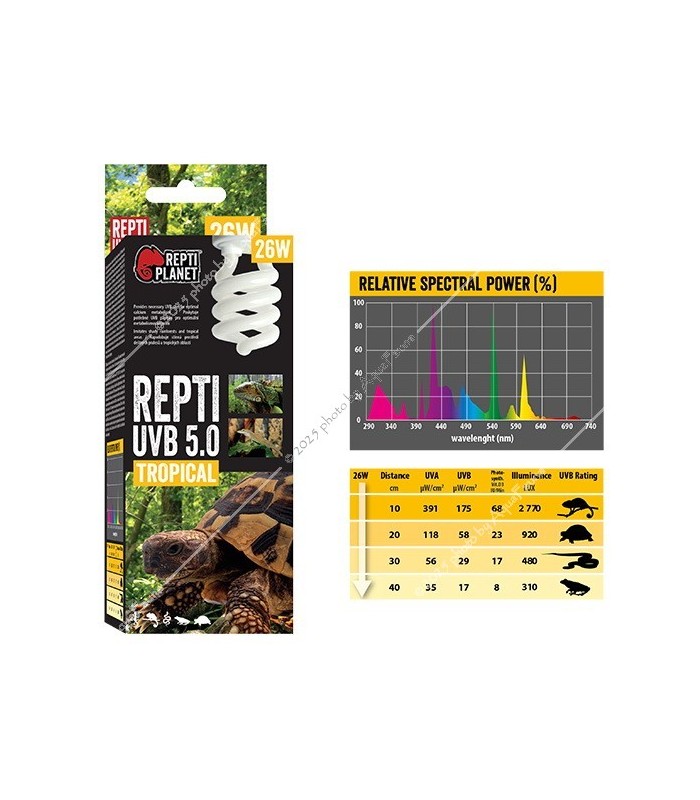 Repti Planet Repti UVB 5.0 Tropical izzó (26W)