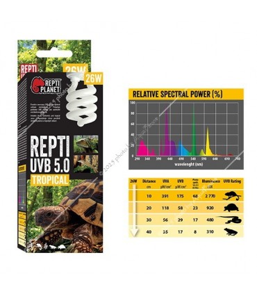 Repti Planet Repti UVB 5.0 Tropical izzó (26W)