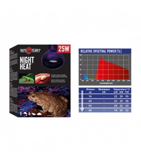 Repti Planet Night Heat - Természetes holdfényt sugárzó izzó (25W)
