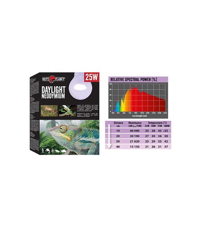 Repti Planet Neodymium - nappali neodímium fényt sugárzó izzó (50W)