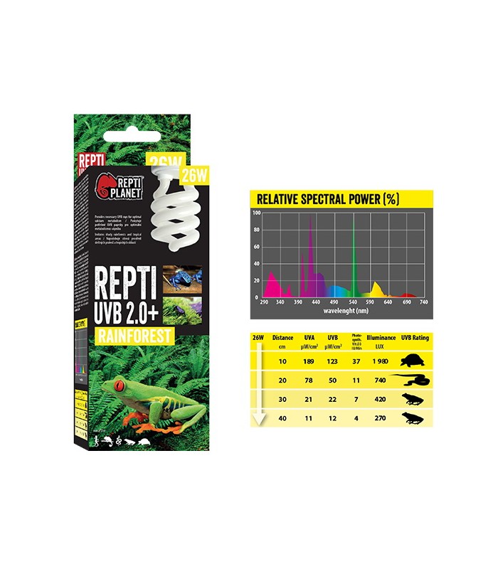 Repti Planet Repti UVB 2.0 Rainforest - esőerdei terráriumokhoz izzó (13W)