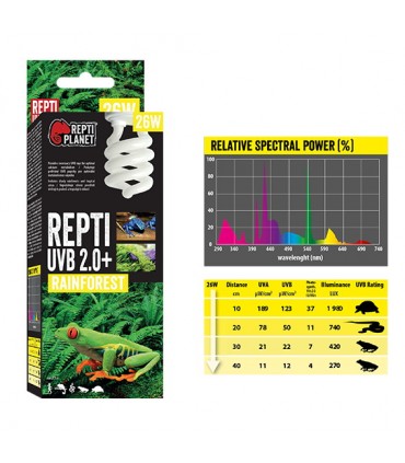 Repti Planet Repti UVB 2.0 Rainforest - esőerdei terráriumokhoz izzó (26W)