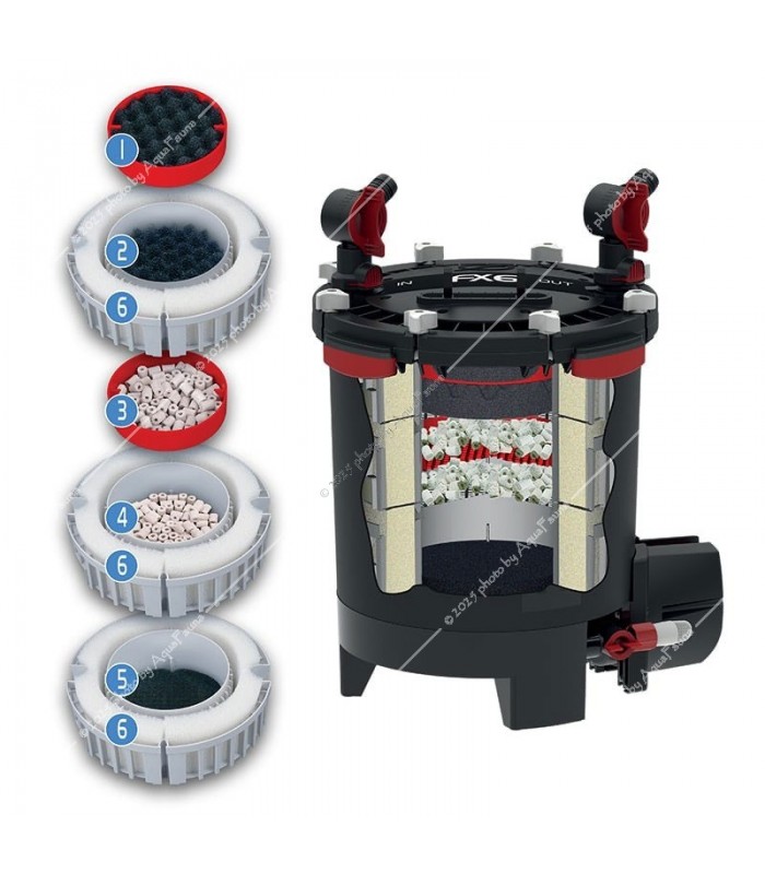 Hagen Fluval FX6 külső szűrő