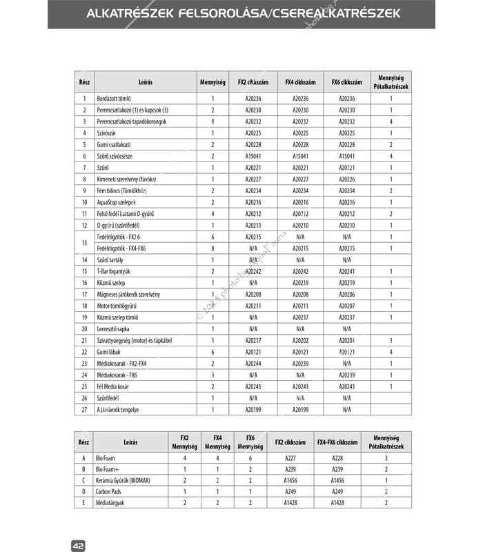 Hagen Fluval FX4 külső szűrő