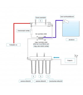 Ozmó automata elzáró
