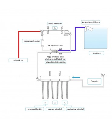 Ozmó automata elzáró